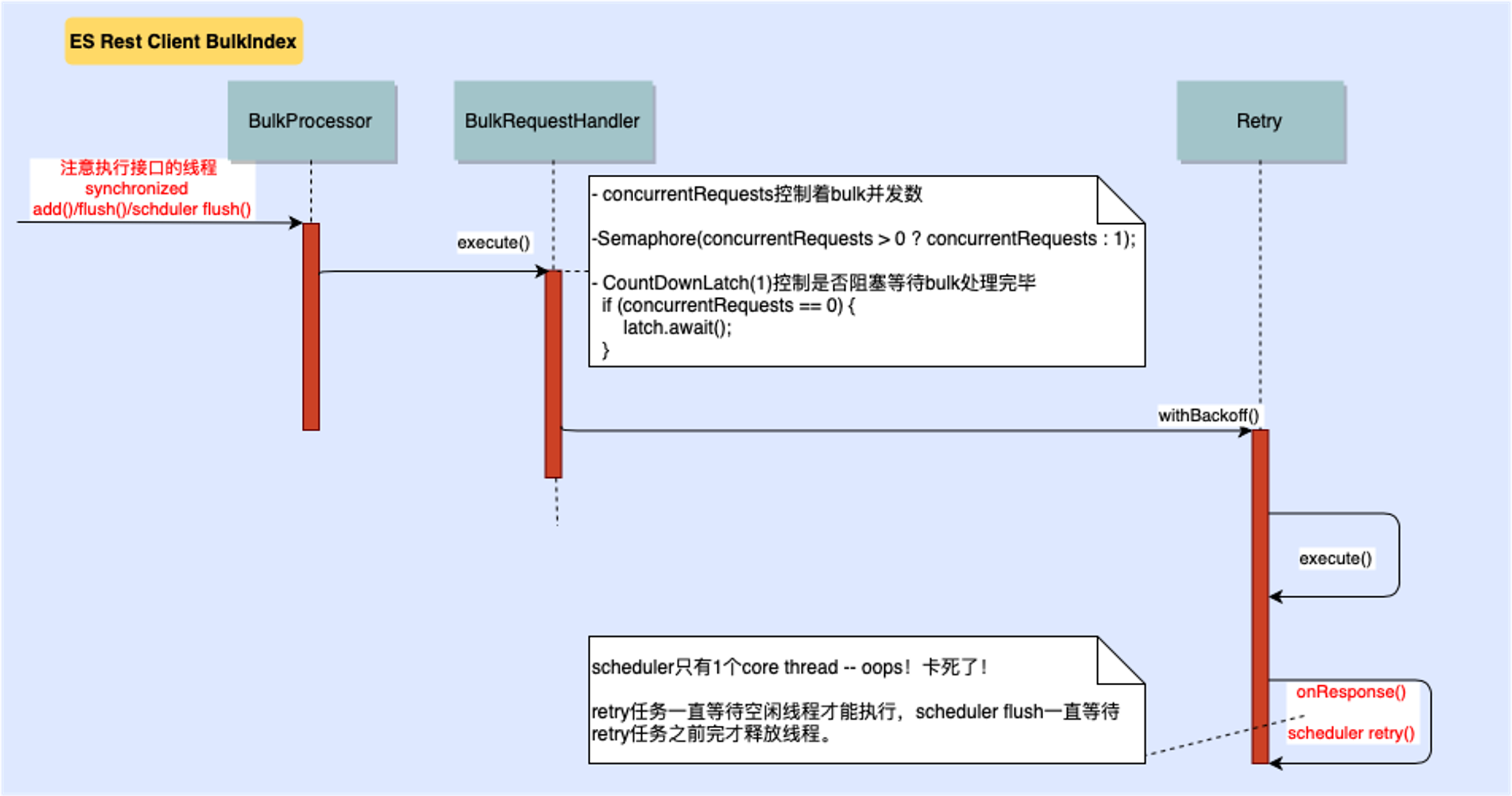 从0到1了解ElasticSearch文档写入