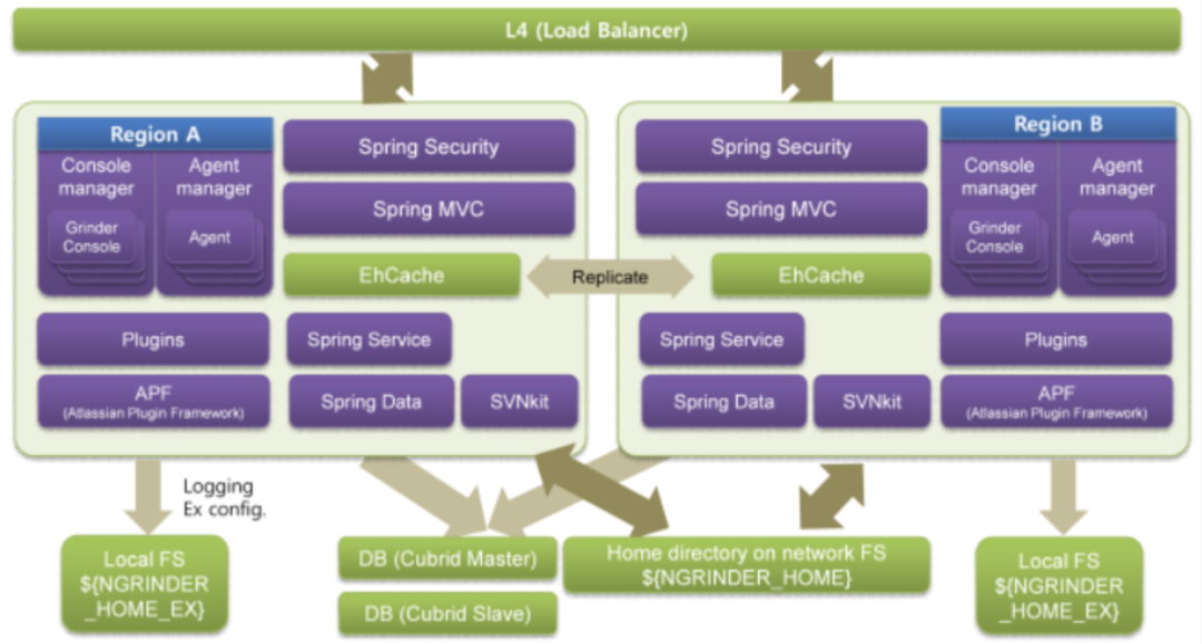 记一次Ngrinder性能测试实践