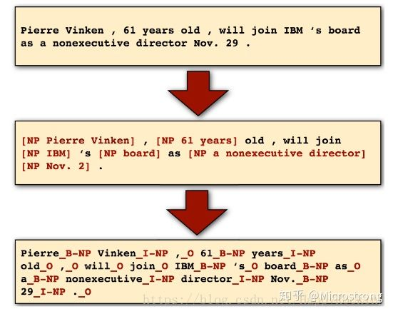 NLP任务汇总简介与理解