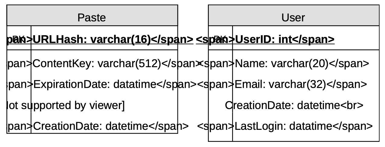 系统设计:粘贴复制背后的设计