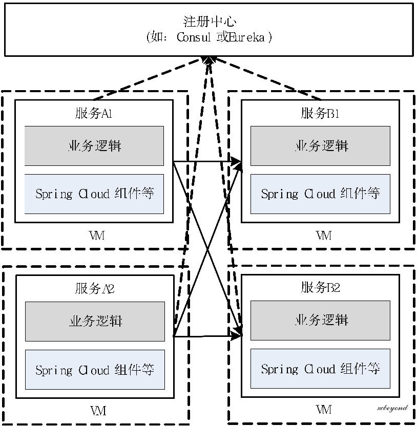 全方位解读服务网格(Service Mesh)的背景和概念