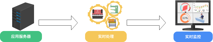 实时监控:基于流计算 Oceanus(Flink) 实现系统和应用级实时监控