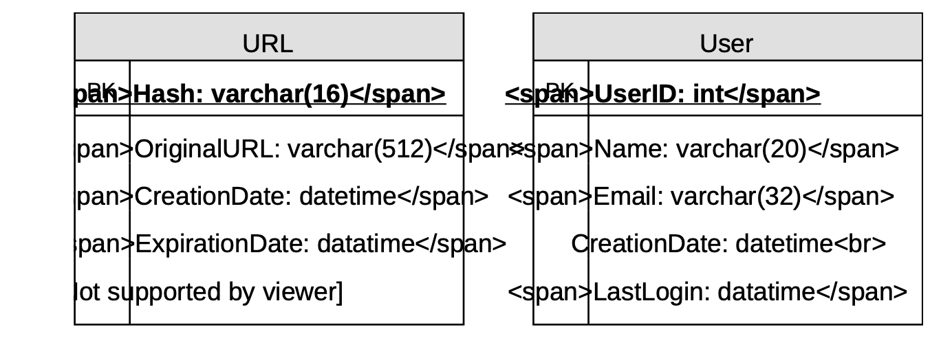 系统设计:URL短链设计