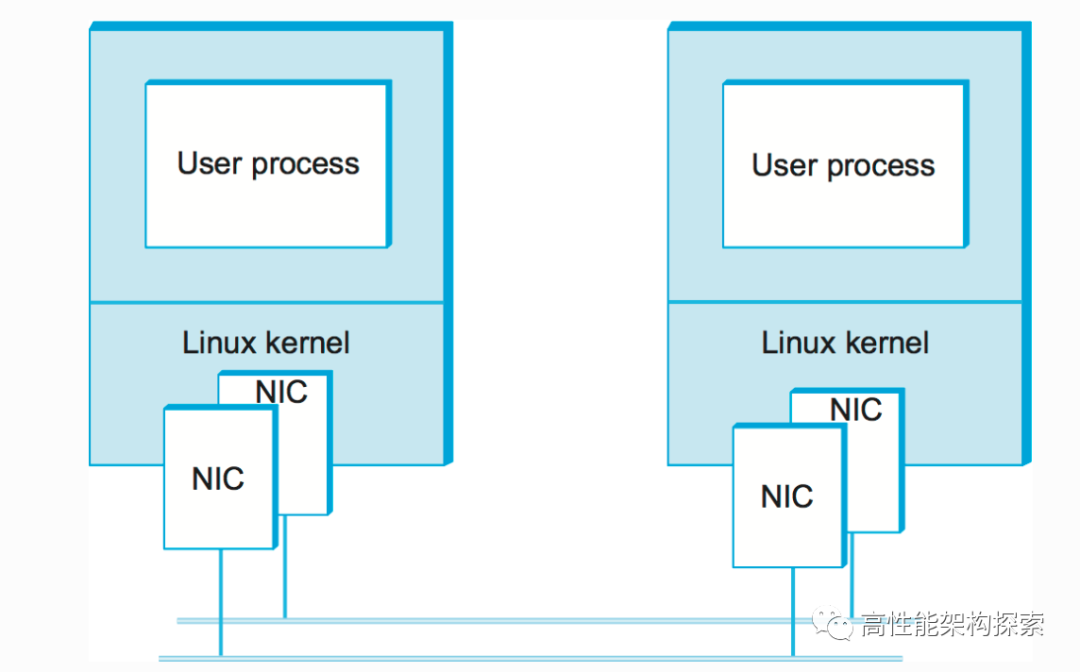 TCP之深入浅出send&recv