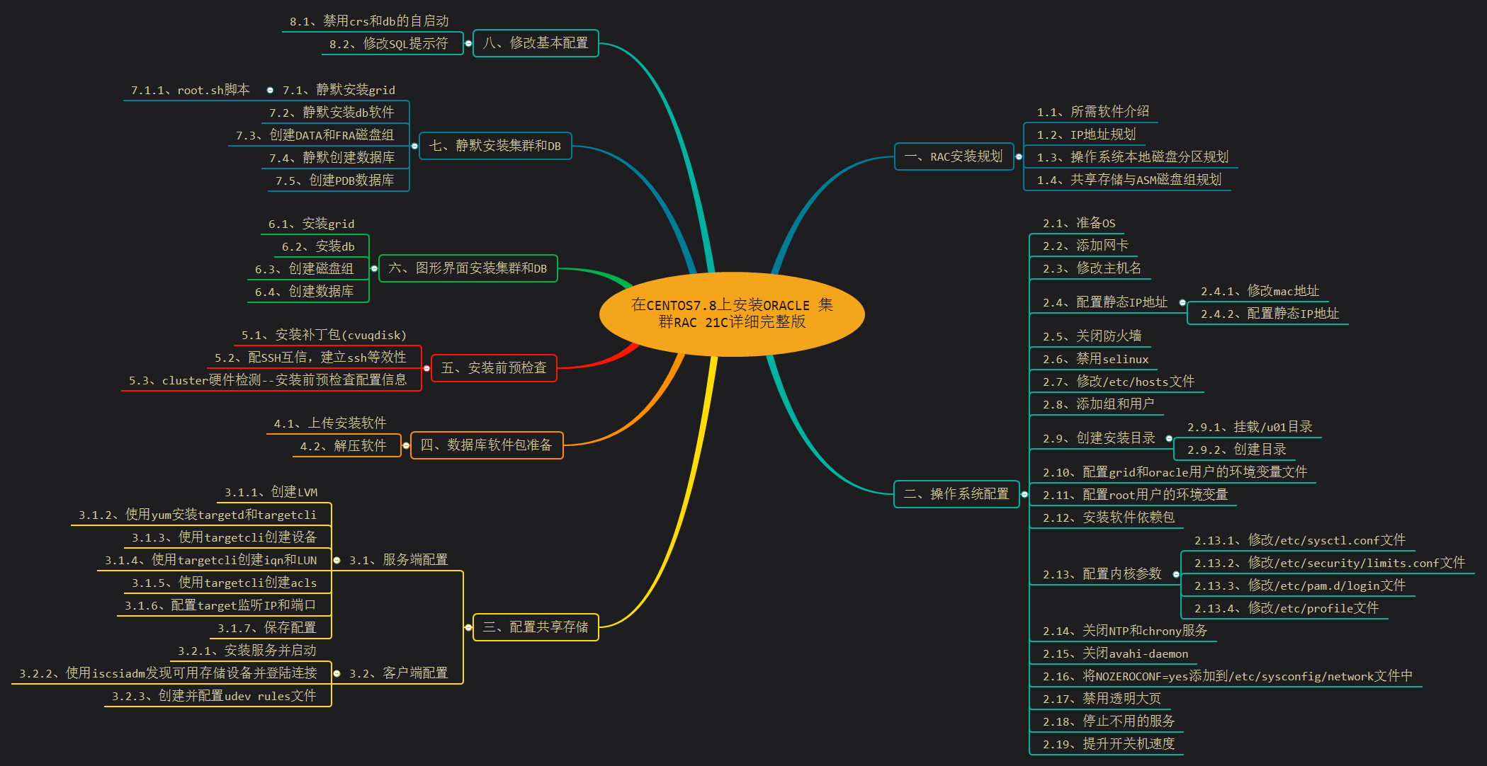 Oracle rac 21c安装详细过程