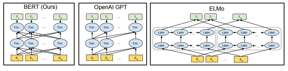 BERT系列RoBERTa ALBERT ERINE详解与使用学习笔记