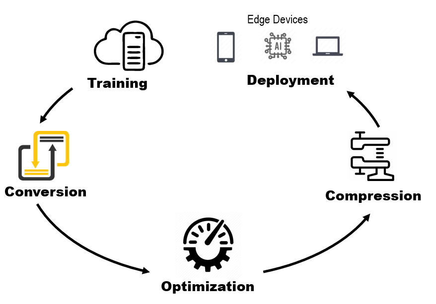 模型部署优化的学习路线是什么?