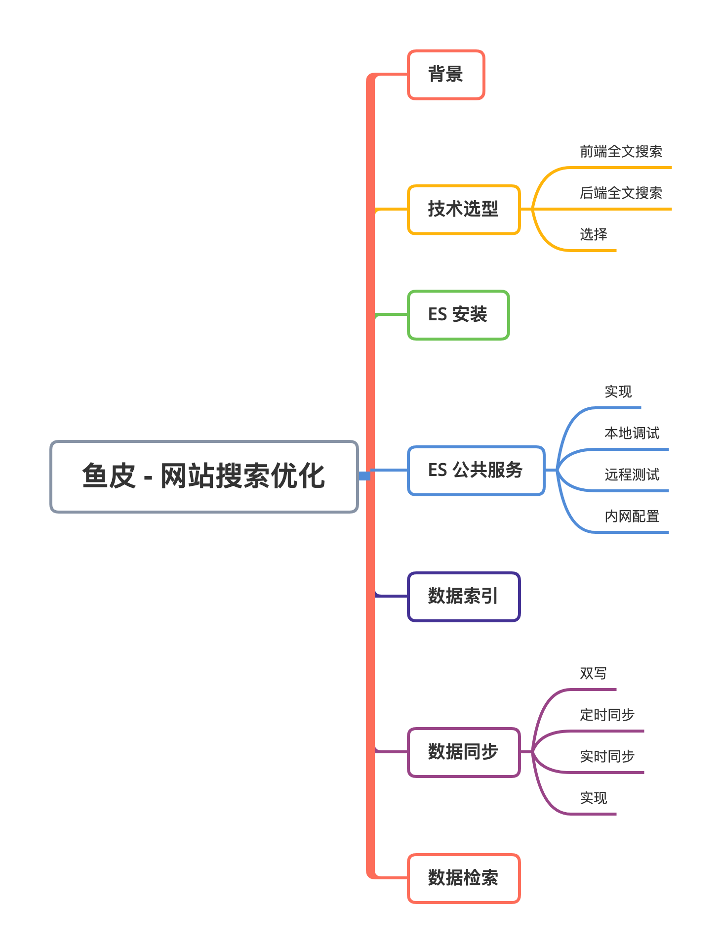 优化了破网站的搜索功能