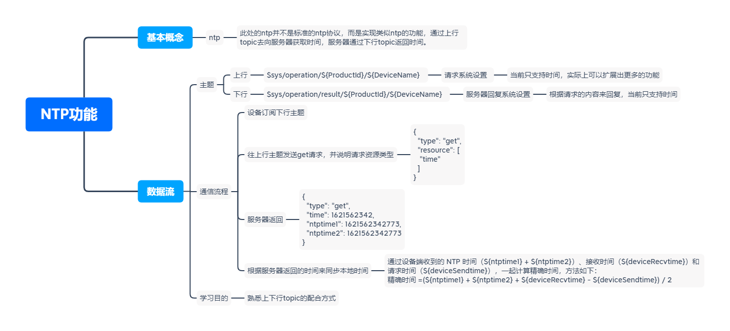 12.腾讯云物联网设备端学习---NTP功能及实现