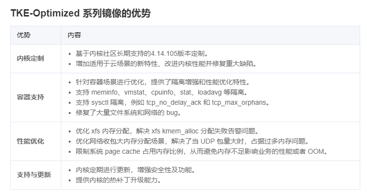 TKE部署ES如何配置参数vm.max_map_count