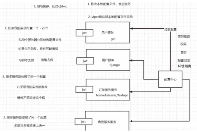 配置中心之Nacos简介,使用及Go简单应用