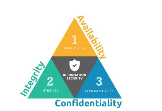 云主机安全容灾建设