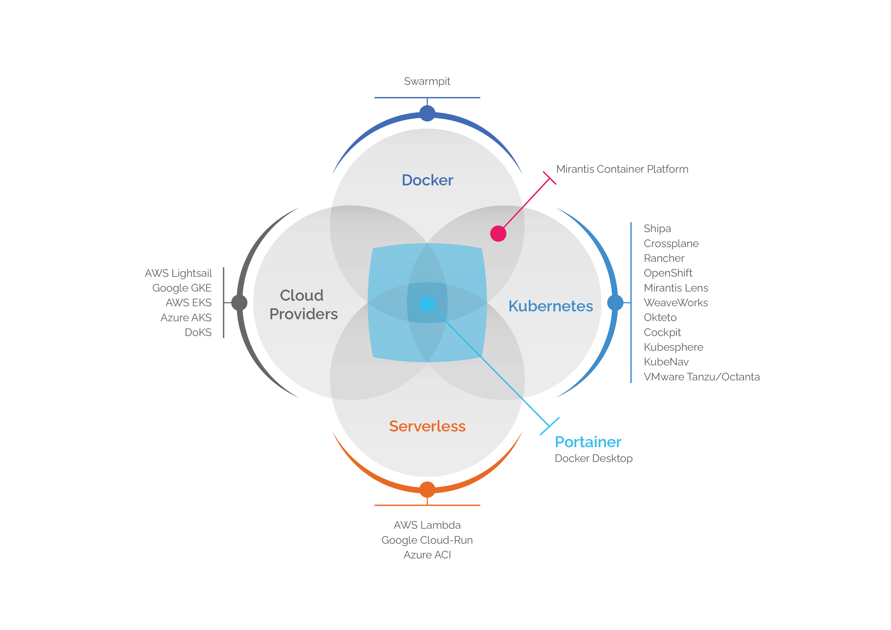【5分钟玩转Lighthouse】轻量应用服务器轻松玩转Docker