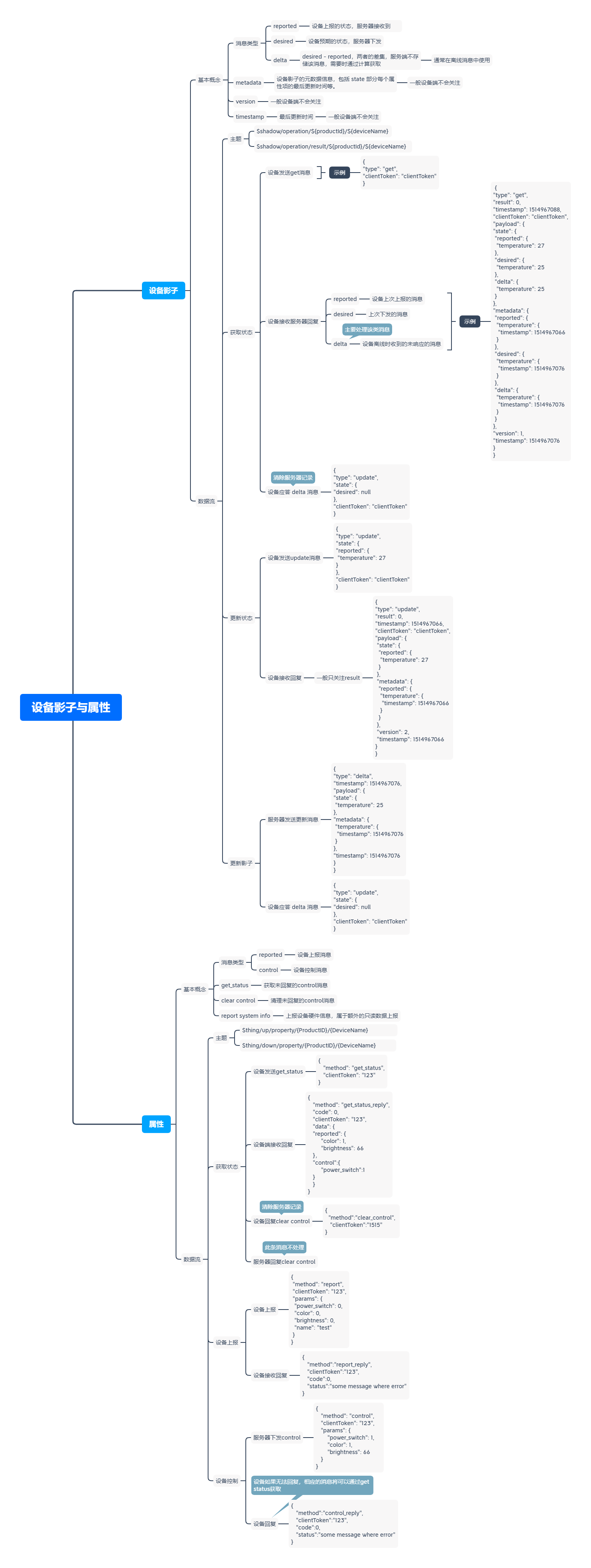 08.腾讯云物联网设备端学习---设备影子与属性
