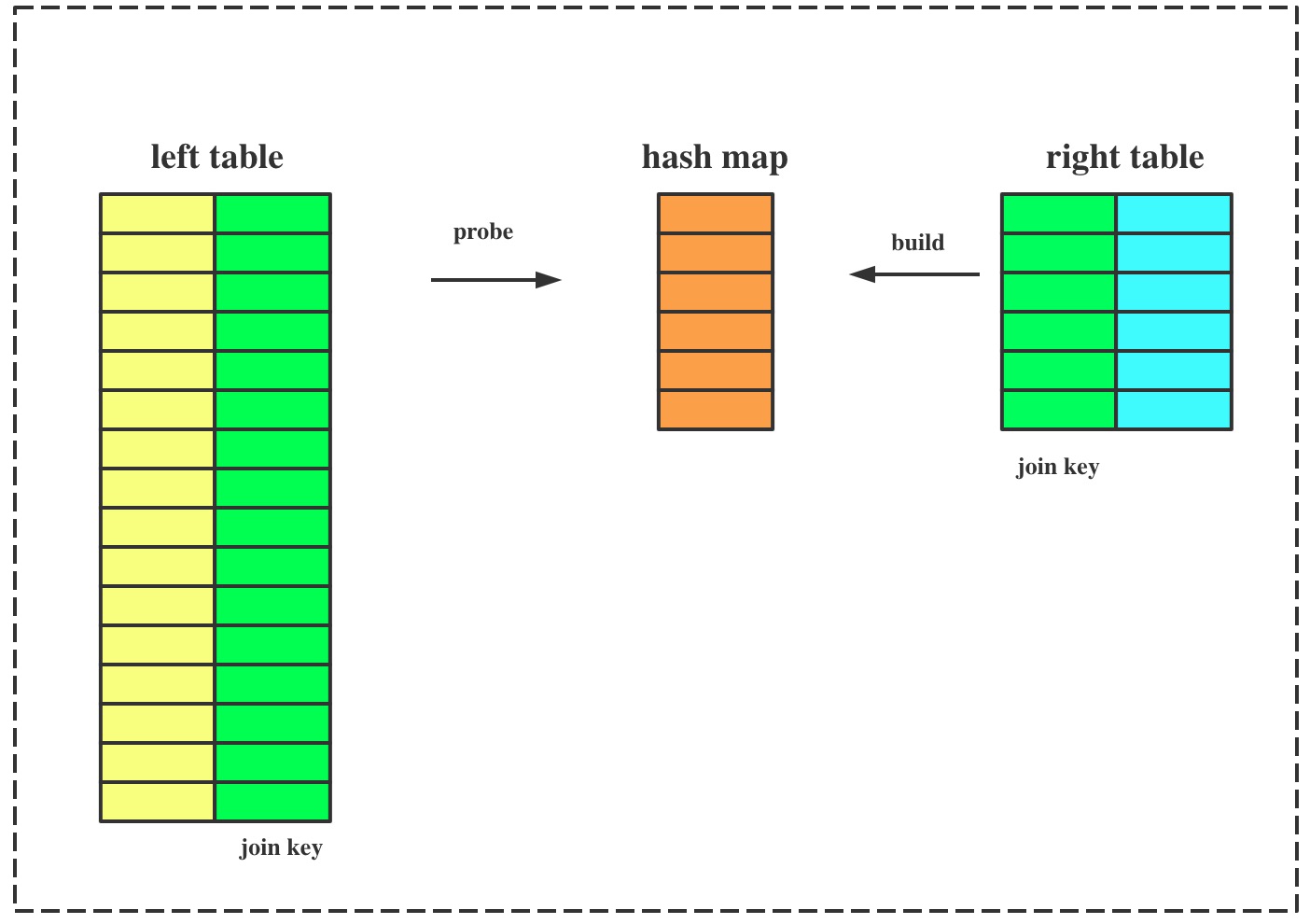 ClickHouse使用姿势系列之分布式JOIN