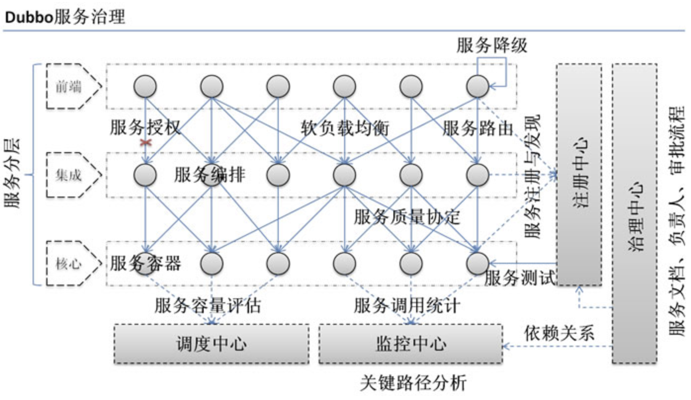【聊聊源码·源码篇】聊聊源码dubbo(目录篇全局核心重点图)