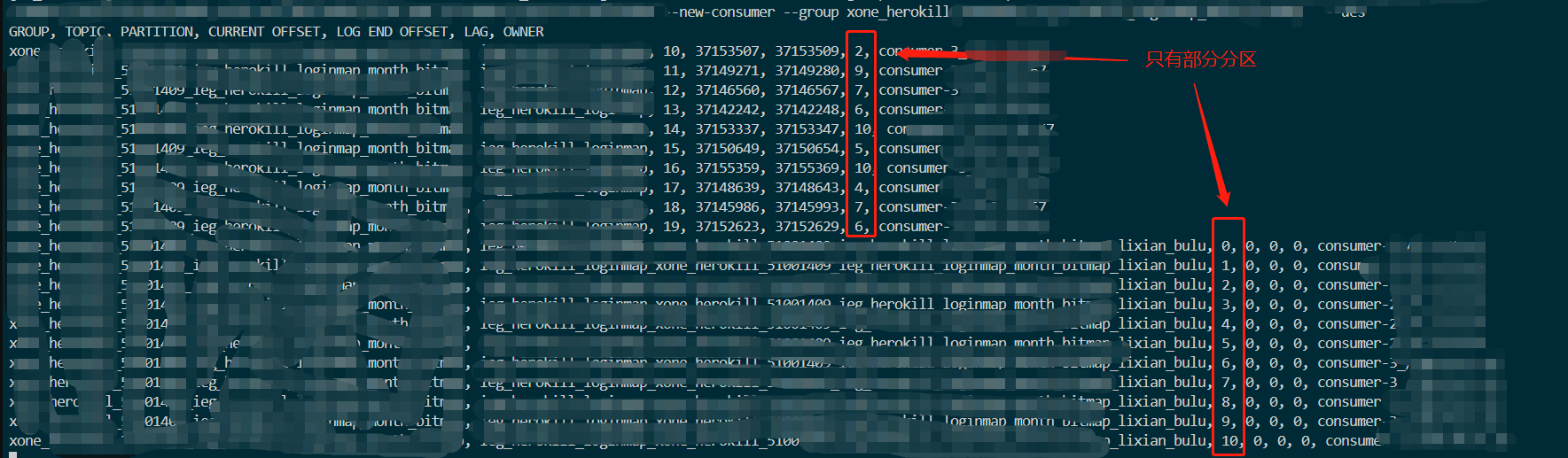 kafka消费组信息采集异常(hang住)排查