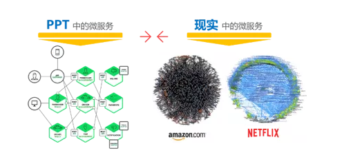 构建基于 Spring Cloud 向 Service Mesh 框架迁移的解决方案及思路