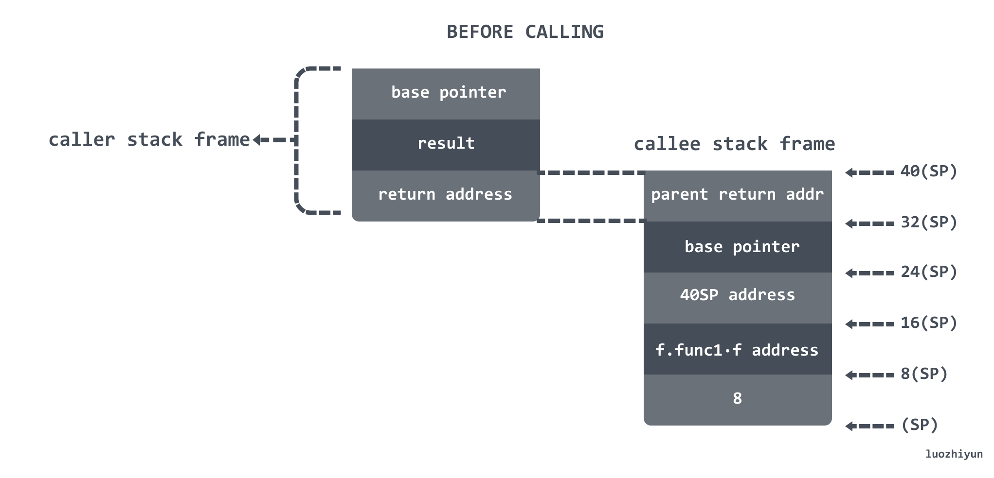 深入 Go 语言 defer 实现原理