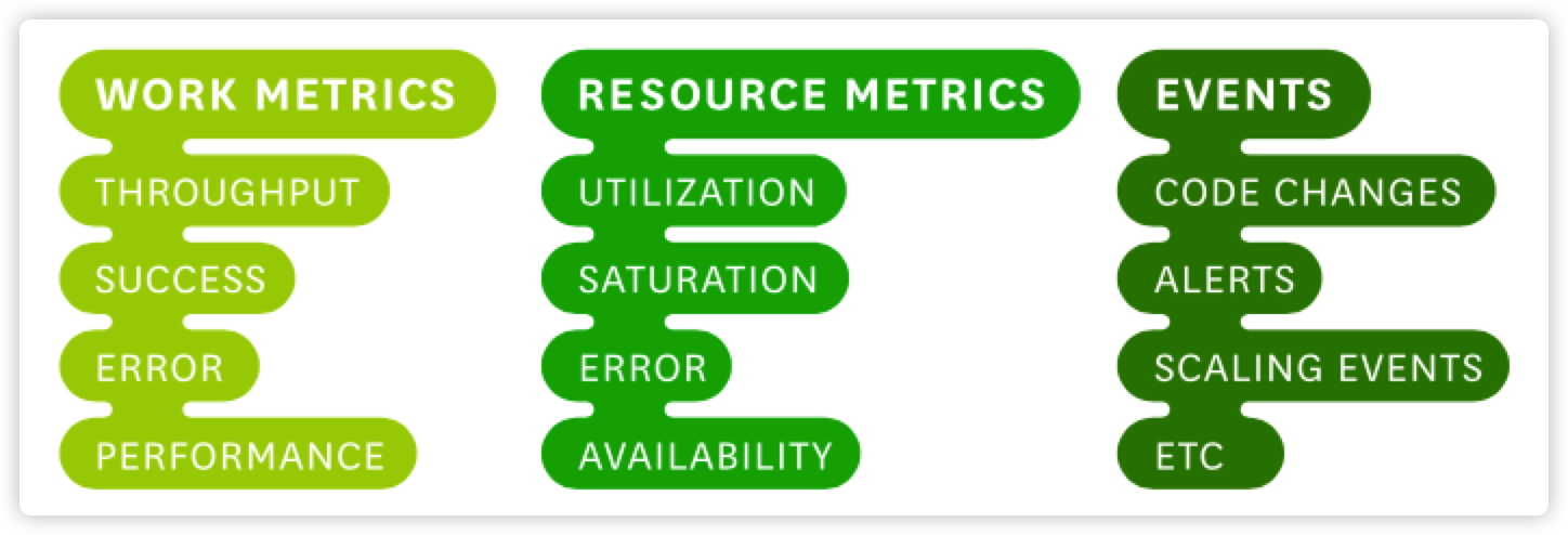 【腾讯云监控】AIOps中的告警关联收敛方案