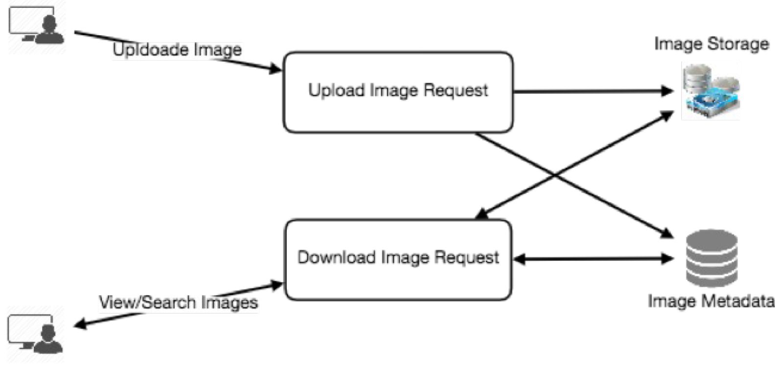 系统设计面试:保姆指南