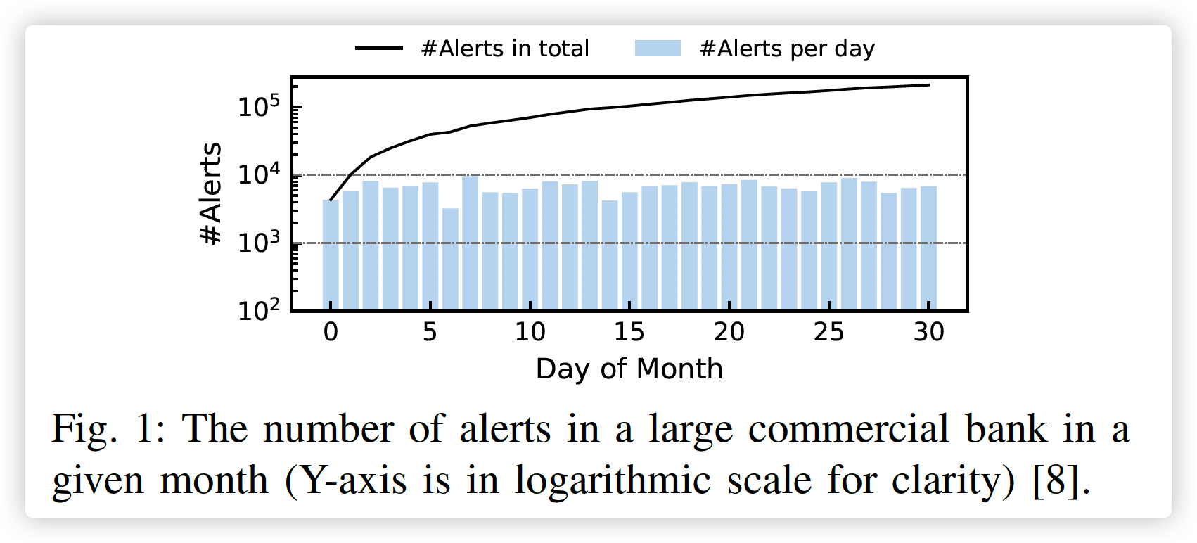 【玩转腾讯云】自适应的告警分级方案