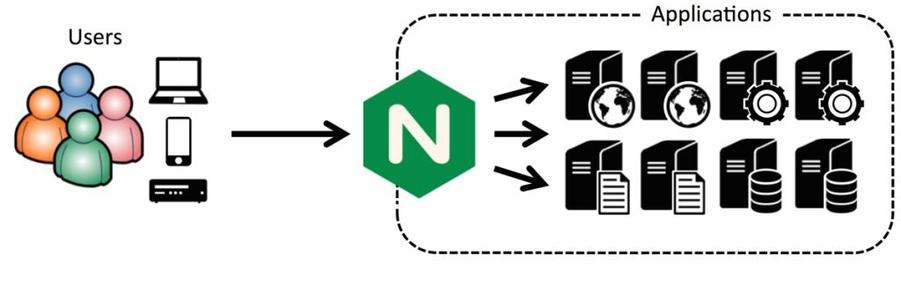 轻松搞定 Nginx 配置代码的神器!