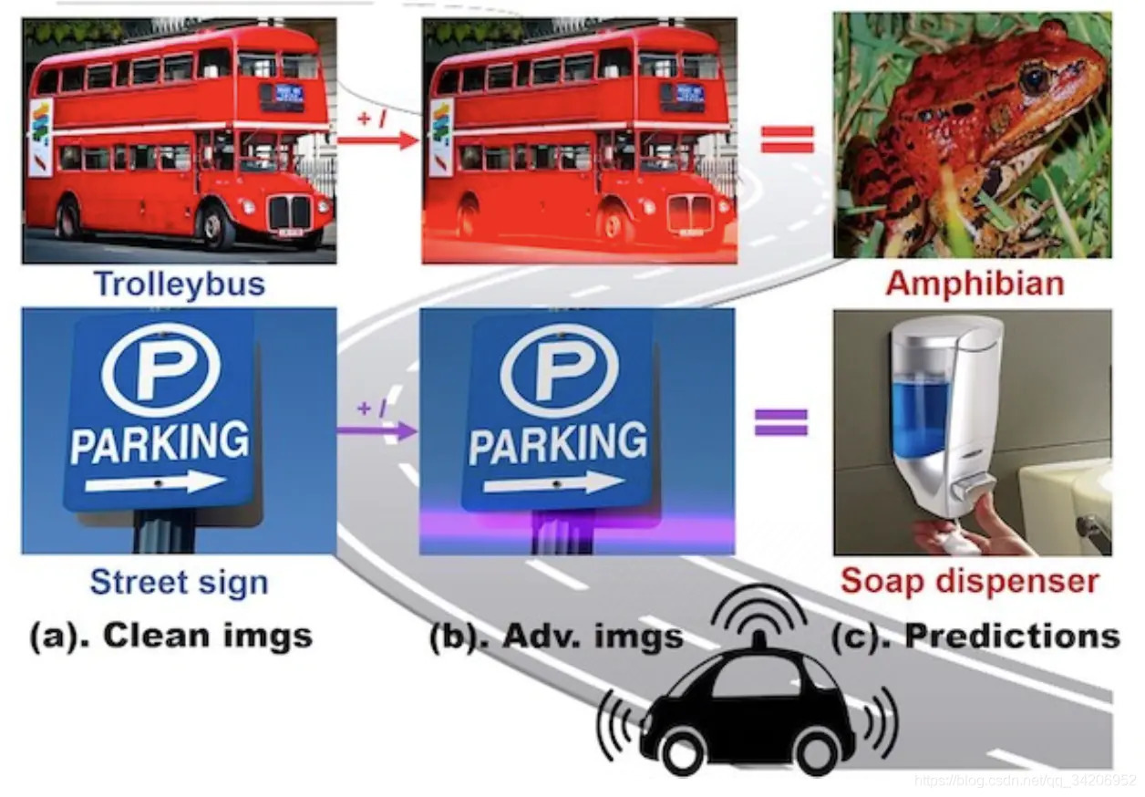 如何用一束激光欺骗神经网络