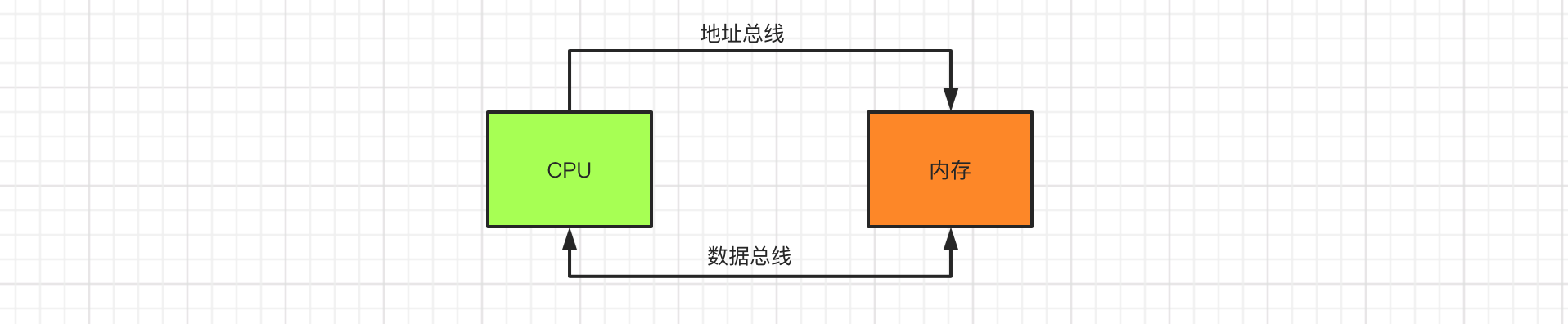 Golang中的内存对齐