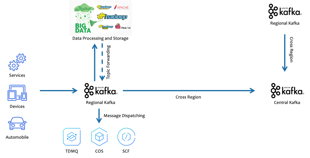 独家分享:Kafka集群间信息复制攻略来了!