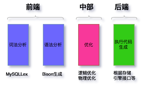 如何去除字符串中的 "\\n" ?