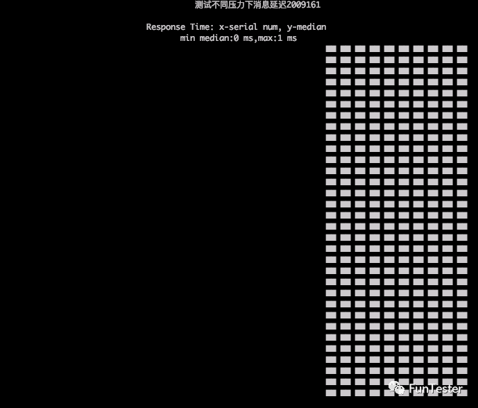 Socket接口固定QPS性能测试实践