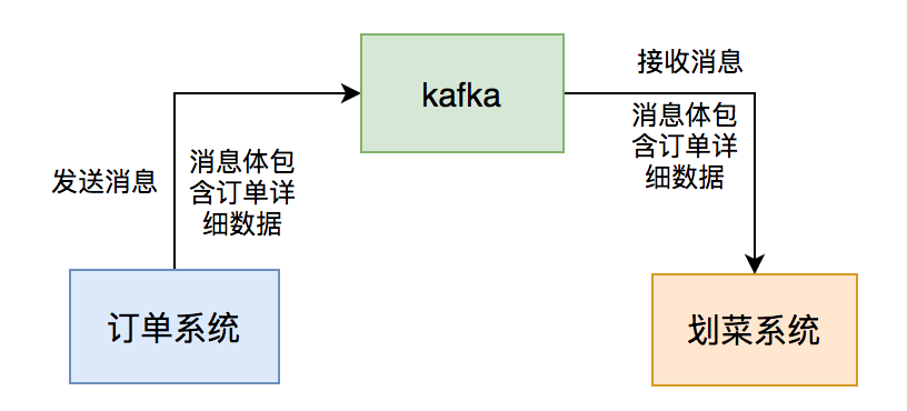 我用kafka两年踩过的一些非比寻常的坑