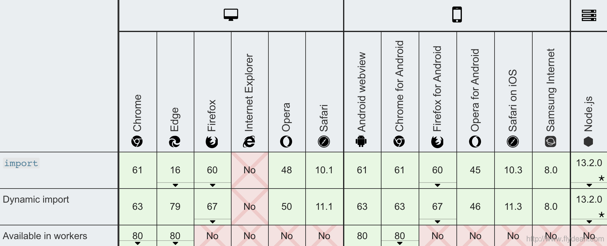 javascript中的模块系统