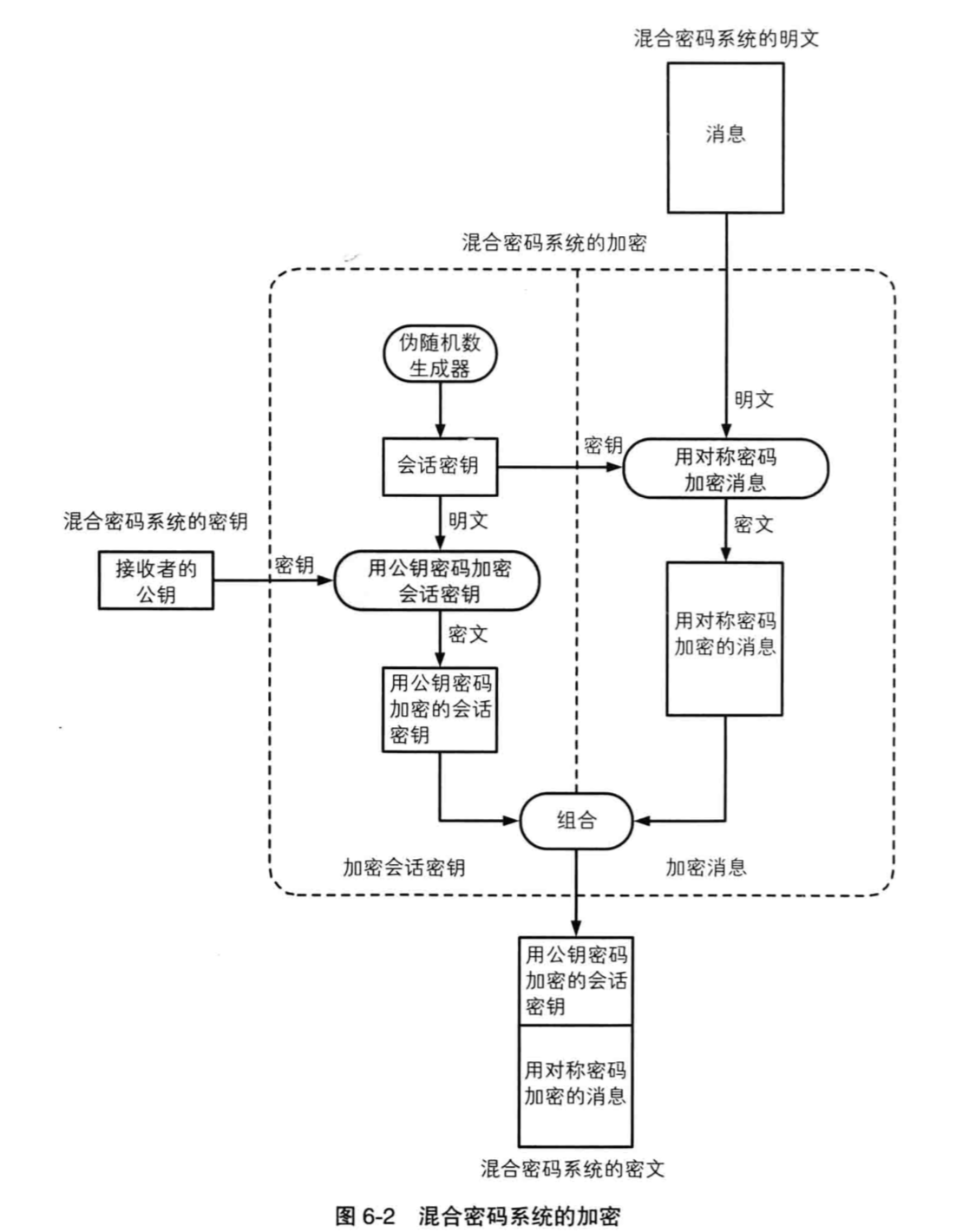 iOS逆向之签名原理