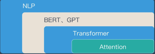 NLP之从word2vec到ELMO GPT再到BERT与attention transformer过程笔记与详解