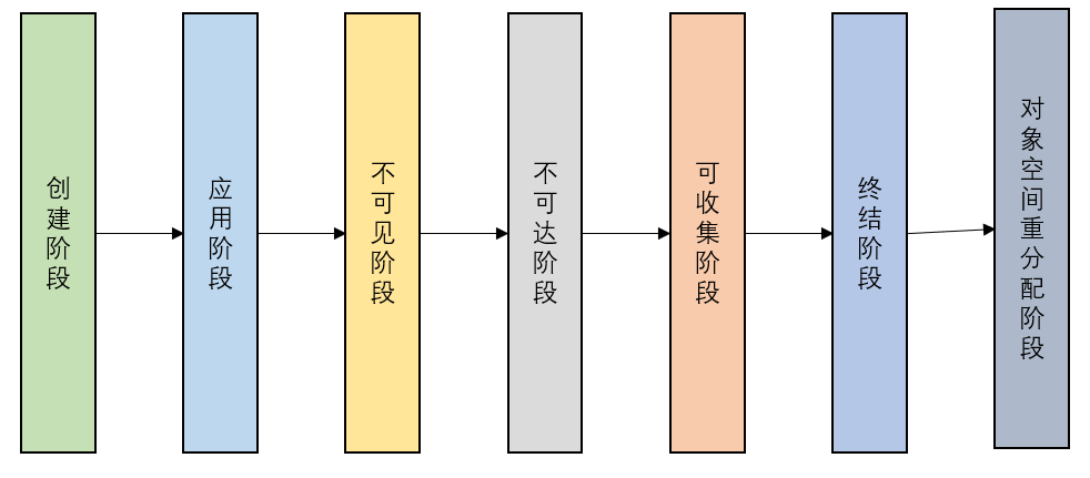 JVM又曾放过谁,垃圾终将被回收!