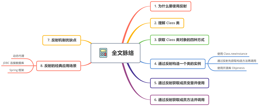 读懂框架设计的灵魂 — Java 反射机制