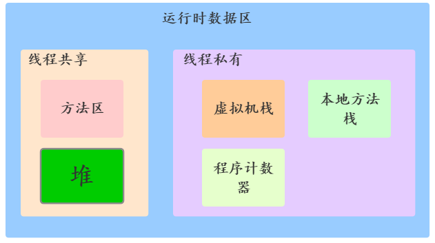 为什么要“除夕”,原来是内存爆了!