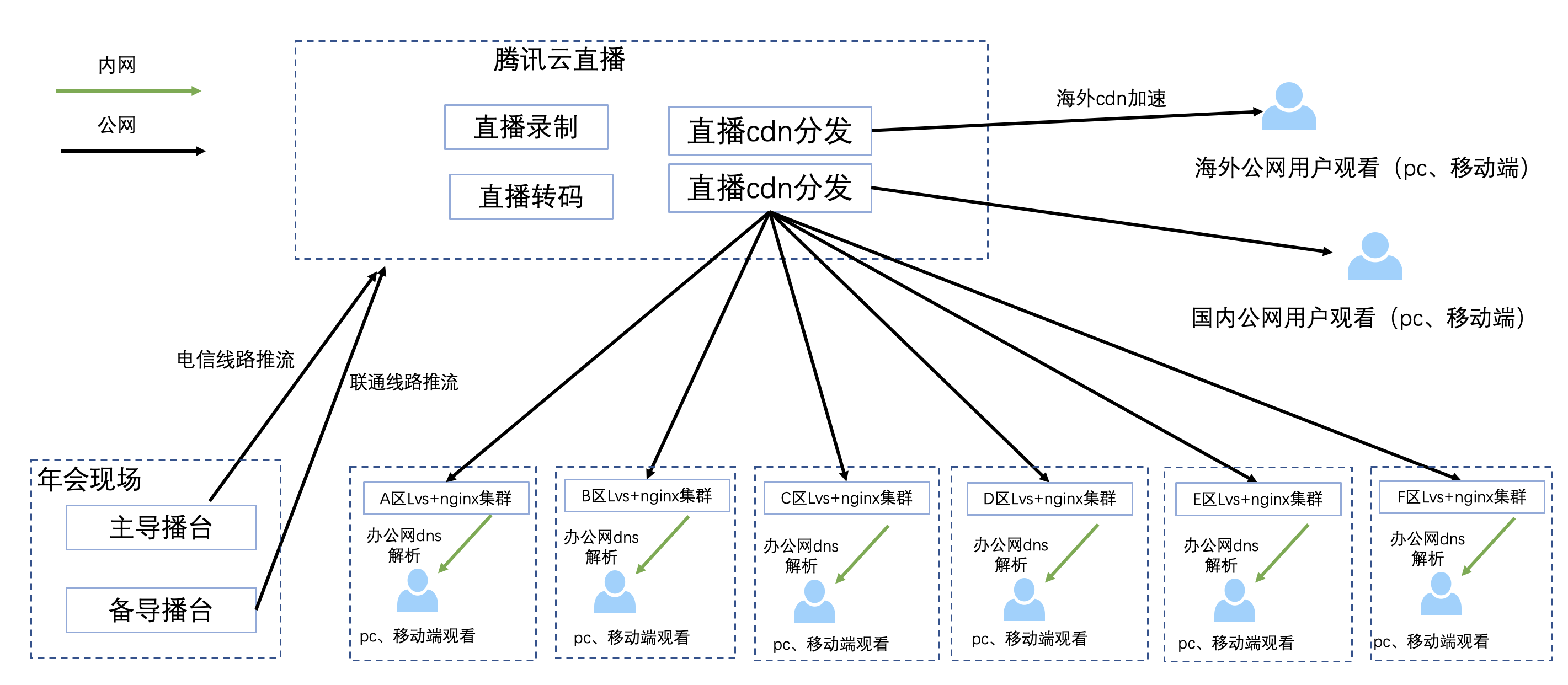 疫情之下看vivo和腾讯云直播如何合作举办线上年会
