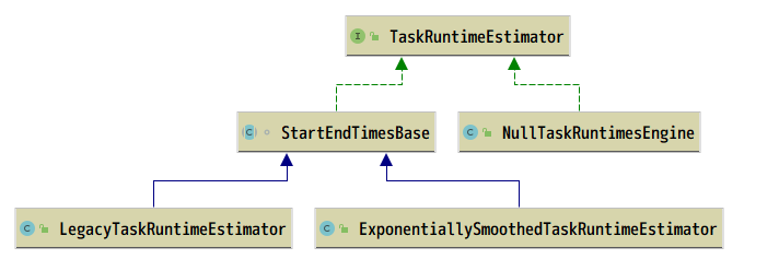 MapReduce推测机制及自定义推测机制