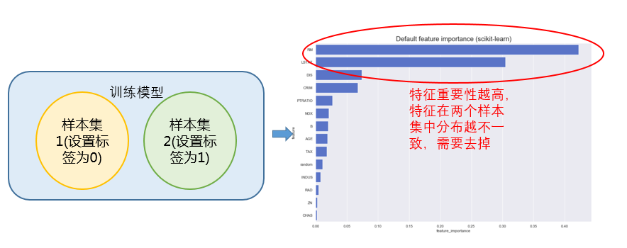 DNN深度学习模型 机器学习模型 特征筛选 各个特征重要度排序