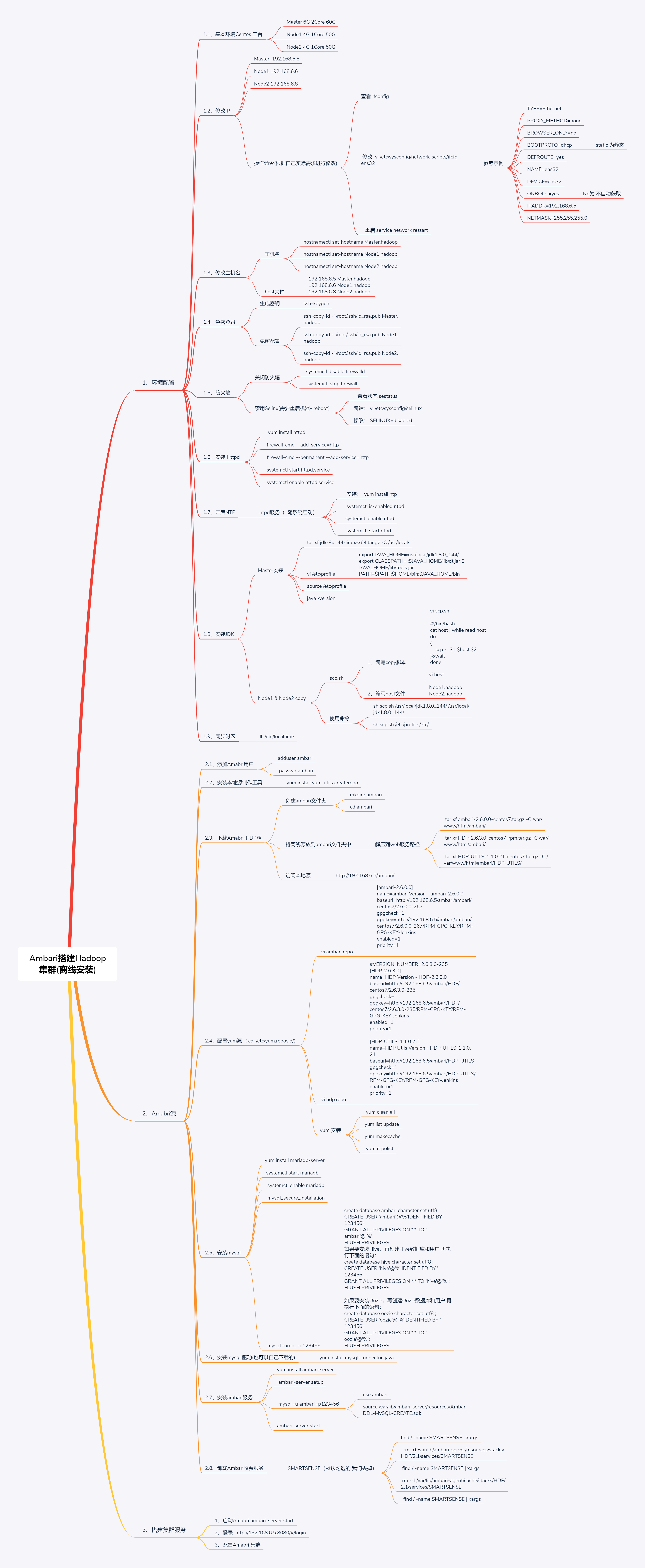 Ambari离线安装大数据集群