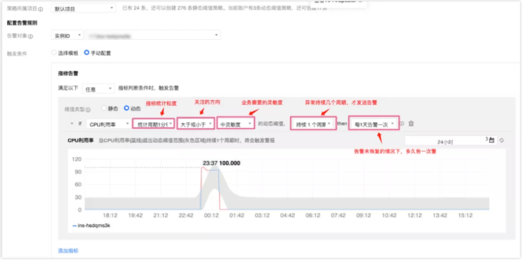 【时间序列】腾讯云监控智能告警全新上线