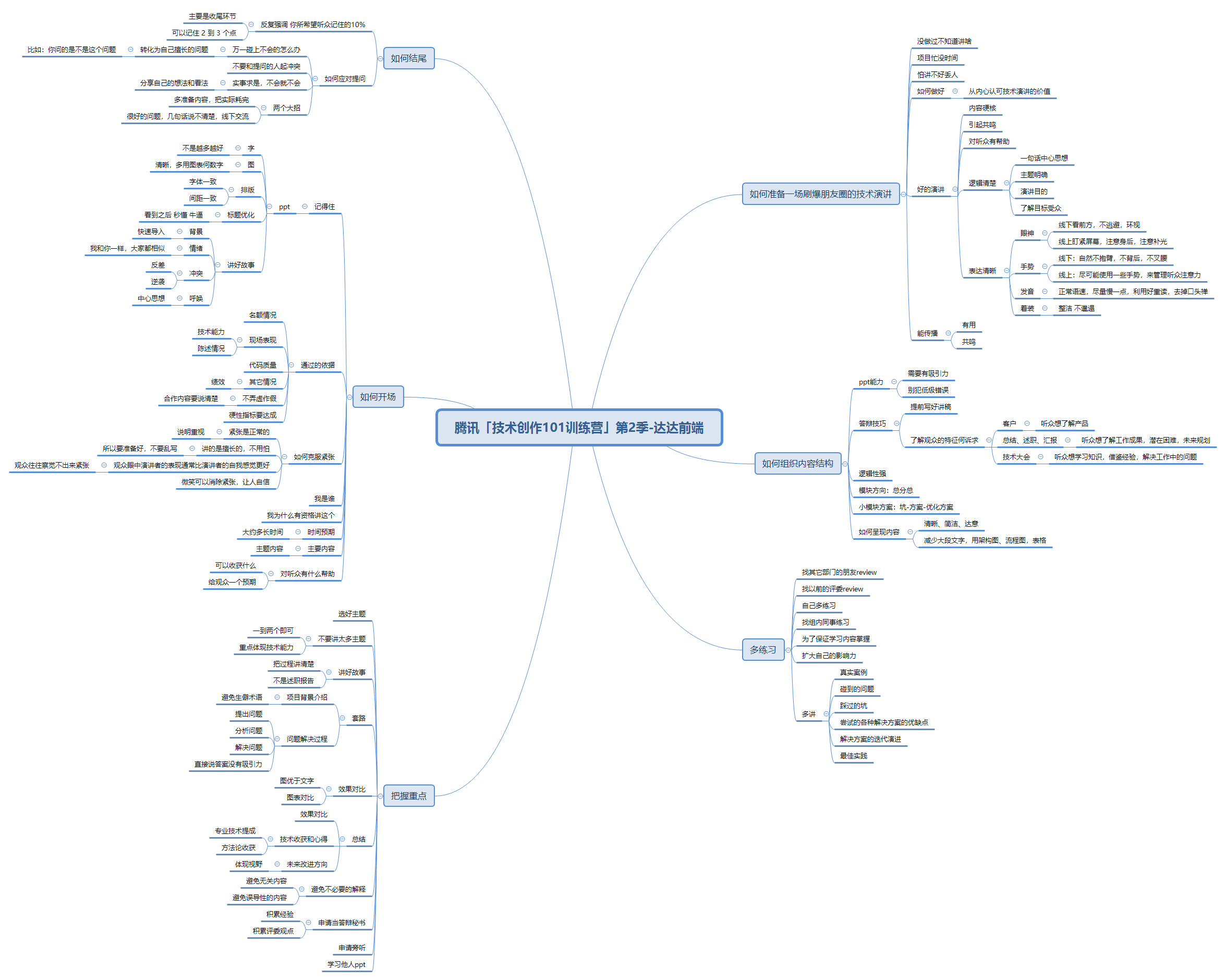 腾讯「技术创作101训练营」第2季 — 技术演讲文稿本季结课作业(附加ppt)