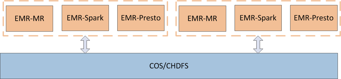 基于Alluxio优化大数据计算存储分离架构的最佳实践