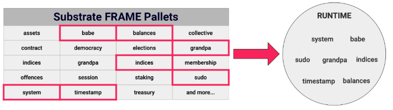 使用Substrate开发区块链存证应用V2.0