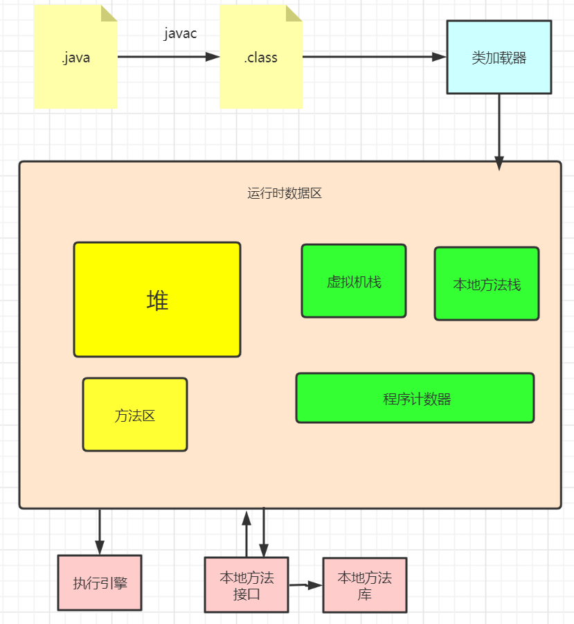 【云+社区年度征文】详解JVM运行时数据区
