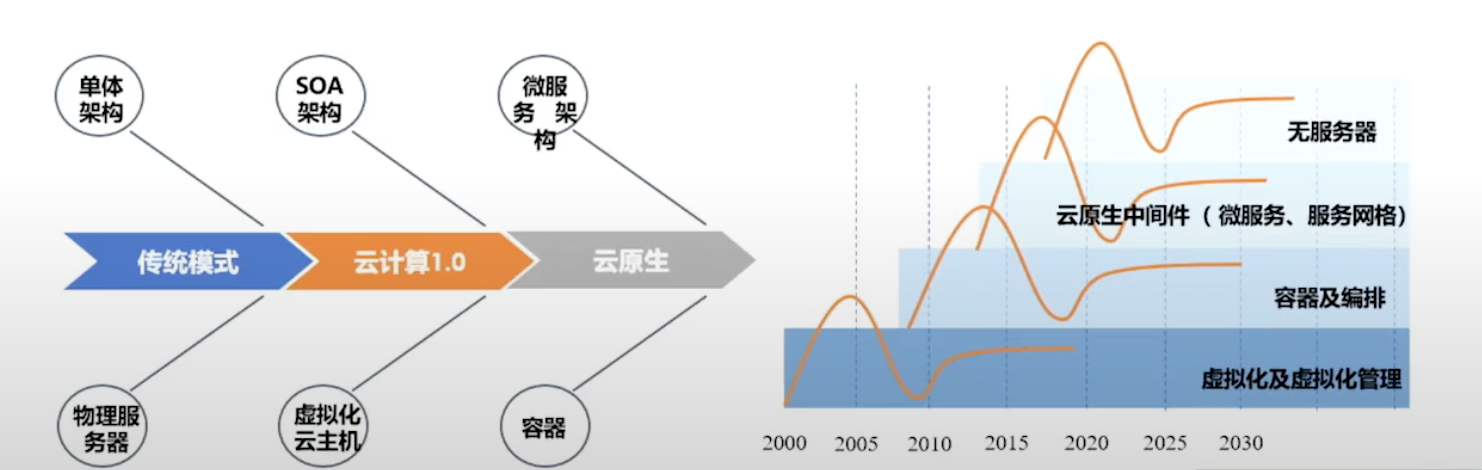 全链路压测如何排障调优 — 案例篇: 腾讯微服务平台TSF最佳实践