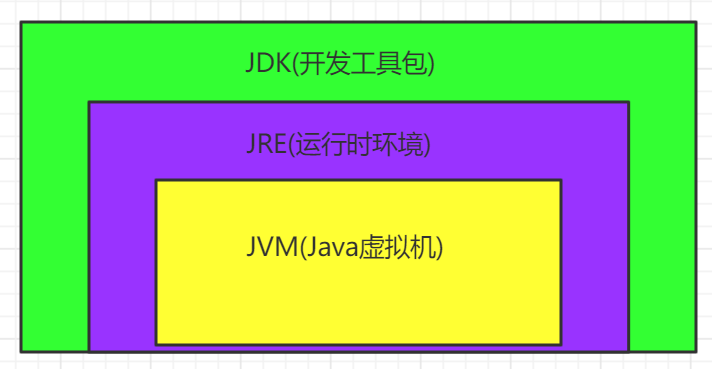 【云+社区年度征文】怎么理解JVM虚拟中的Class文件?